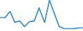 Fish species: TOTAL FISHERY PRODUCTS / Presentation form: All presentation forms / Fish destination and use: Total / Unit of measure: Euro per tonne / Nationality of registration of vessel: Netherlands / Geopolitical entity (reporting): Germany