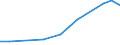Fish species: TOTAL FISHERY PRODUCTS / Presentation form: All presentation forms / Fish destination and use: Total / Unit of measure: Euro per tonne / Nationality of registration of vessel: United Kingdom / Geopolitical entity (reporting): Germany