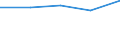 Fish species: TOTAL FISHERY PRODUCTS / Presentation form: All presentation forms / Fish destination and use: Total / Unit of measure: Euro per tonne / Nationality of registration of vessel: Third countries / Geopolitical entity (reporting): Germany