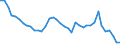 Fish species: TOTAL FISHERY PRODUCTS / Presentation form: All presentation forms / Fish destination and use: Total / Unit of measure: Tonnes product weight / Nationality of registration of vessel: Total / Geopolitical entity (reporting): Germany
