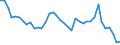 Fish species: TOTAL FISHERY PRODUCTS / Presentation form: All presentation forms / Fish destination and use: Total / Unit of measure: Tonnes product weight / Nationality of registration of vessel: European Union (EU6-1958, EU9-1973, EU10-1981, EU12-1986, EU15-1995, EU25-2004, EU27-2007, EU28-2013, EU27-2020) / Geopolitical entity (reporting): Germany