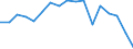 Fish species: TOTAL FISHERY PRODUCTS / Presentation form: All presentation forms / Fish destination and use: Total / Unit of measure: Tonnes product weight / Nationality of registration of vessel: Denmark / Geopolitical entity (reporting): Germany