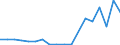Fish species: TOTAL FISHERY PRODUCTS / Presentation form: All presentation forms / Fish destination and use: Total / Unit of measure: Tonnes product weight / Nationality of registration of vessel: Netherlands / Geopolitical entity (reporting): Germany