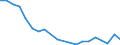 Fish species: TOTAL FISHERY PRODUCTS / Presentation form: All presentation forms / Fish destination and use: Total / Unit of measure: Tonnes product weight / Nationality of registration of vessel: European Free Trade Association (IS, LI, NO, CH) / Geopolitical entity (reporting): Germany