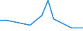 Fish species: TOTAL FISHERY PRODUCTS / Presentation form: All presentation forms / Fish destination and use: Total / Unit of measure: Tonnes product weight / Nationality of registration of vessel: United Kingdom / Geopolitical entity (reporting): Germany