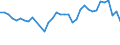 ALLE WASSERORGANISMEN / Alle Handelsformen / Insgesamt / Euro / Europäische Union (EU6-1958, EU9-1973, EU10-1981, EU12-1986, EU15-1995, EU25-2004, EU27-2007, EU28-2013, EU27-2020) / Deutschland