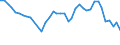 Fish species: TOTAL FISHERY PRODUCTS / Presentation form: All presentation forms / Fish destination and use: Human consumption / Unit of measure: Euro / Nationality of registration of vessel: Total / Geopolitical entity (reporting): Germany