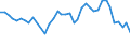 Fish species: TOTAL FISHERY PRODUCTS / Presentation form: All presentation forms / Fish destination and use: Human consumption / Unit of measure: Euro / Nationality of registration of vessel: European Union (EU6-1958, EU9-1973, EU10-1981, EU12-1986, EU15-1995, EU25-2004, EU27-2007, EU28-2013, EU27-2020) / Geopolitical entity (reporting): Germany