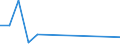 Fish species: TOTAL FISHERY PRODUCTS / Presentation form: All presentation forms / Fish destination and use: Human consumption / Unit of measure: Euro / Nationality of registration of vessel: Belgium / Geopolitical entity (reporting): Germany