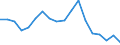 Fish species: TOTAL FISHERY PRODUCTS / Presentation form: All presentation forms / Fish destination and use: Human consumption / Unit of measure: Euro / Nationality of registration of vessel: Germany / Geopolitical entity (reporting): Germany