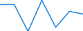 Fish species: TOTAL FISHERY PRODUCTS / Presentation form: All presentation forms / Fish destination and use: Human consumption / Unit of measure: Euro / Nationality of registration of vessel: Latvia / Geopolitical entity (reporting): Germany
