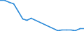 Fish species: TOTAL FISHERY PRODUCTS / Presentation form: All presentation forms / Fish destination and use: Human consumption / Unit of measure: Euro / Nationality of registration of vessel: European Free Trade Association (IS, LI, NO, CH) / Geopolitical entity (reporting): Germany