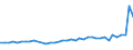 Fish species: TOTAL FISHERY PRODUCTS / Presentation form: All presentation forms / Fish destination and use: Human consumption / Unit of measure: Euro per tonne / Nationality of registration of vessel: European Union (EU6-1958, EU9-1973, EU10-1981, EU12-1986, EU15-1995, EU25-2004, EU27-2007, EU28-2013, EU27-2020) / Geopolitical entity (reporting): Germany