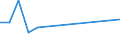 Fish species: TOTAL FISHERY PRODUCTS / Presentation form: All presentation forms / Fish destination and use: Human consumption / Unit of measure: Euro per tonne / Nationality of registration of vessel: Belgium / Geopolitical entity (reporting): Germany