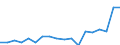 Fish species: TOTAL FISHERY PRODUCTS / Presentation form: All presentation forms / Fish destination and use: Human consumption / Unit of measure: Euro per tonne / Nationality of registration of vessel: Germany / Geopolitical entity (reporting): Germany