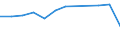 Fish species: TOTAL FISHERY PRODUCTS / Presentation form: All presentation forms / Fish destination and use: Human consumption / Unit of measure: Euro per tonne / Nationality of registration of vessel: Poland / Geopolitical entity (reporting): Germany