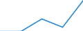 Fish species: TOTAL FISHERY PRODUCTS / Presentation form: All presentation forms / Fish destination and use: Human consumption / Unit of measure: Euro per tonne / Nationality of registration of vessel: Norway / Geopolitical entity (reporting): Germany