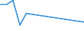 Fish species: TOTAL FISHERY PRODUCTS / Presentation form: All presentation forms / Fish destination and use: Human consumption / Unit of measure: Tonnes product weight / Nationality of registration of vessel: Belgium / Geopolitical entity (reporting): Germany