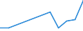 Fish species: TOTAL FISHERY PRODUCTS / Presentation form: All presentation forms / Fish destination and use: Human consumption / Unit of measure: Tonnes product weight / Nationality of registration of vessel: Spain / Geopolitical entity (reporting): Germany