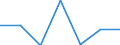 Fish species: TOTAL FISHERY PRODUCTS / Presentation form: All presentation forms / Fish destination and use: Human consumption / Unit of measure: Tonnes product weight / Nationality of registration of vessel: Latvia / Geopolitical entity (reporting): Germany