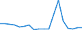Fish species: TOTAL FISHERY PRODUCTS / Presentation form: All presentation forms / Fish destination and use: Human consumption / Unit of measure: Tonnes product weight / Nationality of registration of vessel: Netherlands / Geopolitical entity (reporting): Germany