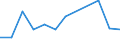 Fish species: TOTAL FISHERY PRODUCTS / Presentation form: All presentation forms / Fish destination and use: Human consumption / Unit of measure: Tonnes product weight / Nationality of registration of vessel: Poland / Geopolitical entity (reporting): Germany