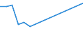 Fish species: TOTAL FISHERY PRODUCTS / Presentation form: All presentation forms / Fish destination and use: Human consumption / Unit of measure: Tonnes product weight / Nationality of registration of vessel: Sweden / Geopolitical entity (reporting): Germany