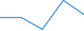Fish species: TOTAL FISHERY PRODUCTS / Presentation form: All presentation forms / Fish destination and use: Human consumption / Unit of measure: Tonnes product weight / Nationality of registration of vessel: Norway / Geopolitical entity (reporting): Germany