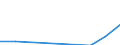 TOTAL FISHERY PRODUCTS / All presentation forms / Total / Euro / Spain / Germany