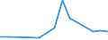 TOTAL FISHERY PRODUCTS / All presentation forms / Total / Euro / United Kingdom / Germany