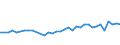 TOTAL FISHERY PRODUCTS / All presentation forms / Total / Euro per tonne / Total / Germany