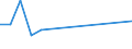 ALLE WASSERORGANISMEN / Alle Handelsformen / Insgesamt / Euro pro Tonne / Belgien / Deutschland