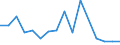 TOTAL FISHERY PRODUCTS / All presentation forms / Total / Euro per tonne / Netherlands / Germany