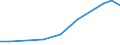 TOTAL FISHERY PRODUCTS / All presentation forms / Total / Euro per tonne / United Kingdom / Germany