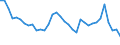 ALLE WASSERORGANISMEN / Alle Handelsformen / Insgesamt / Tonnen Produktgewicht / Europäische Union (EU6-1958, EU9-1973, EU10-1981, EU12-1986, EU15-1995, EU25-2004, EU27-2007, EU28-2013, EU27-2020) / Deutschland