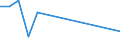 ALLE WASSERORGANISMEN / Alle Handelsformen / Insgesamt / Tonnen Produktgewicht / Belgien / Deutschland