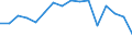 TOTAL FISHERY PRODUCTS / All presentation forms / Total / Tonnes product weight / Denmark / Germany