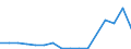 ALLE WASSERORGANISMEN / Alle Handelsformen / Insgesamt / Tonnen Produktgewicht / Niederlande / Deutschland