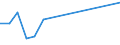 ALLE WASSERORGANISMEN / Alle Handelsformen / Menschlicher Verbrauch / Euro / Schweden / Deutschland