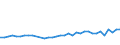 TOTAL FISHERY PRODUCTS / All presentation forms / Human consumption / Euro per tonne / Total / Germany