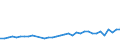 TOTAL FISHERY PRODUCTS / All presentation forms / Human consumption / Euro per tonne / European Union (EU6-1958, EU9-1973, EU10-1981, EU12-1986, EU15-1995, EU25-2004, EU27-2007, EU28-2013, EU27-2020) / Germany