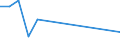 ALLE WASSERORGANISMEN / Alle Handelsformen / Menschlicher Verbrauch / Tonnen Produktgewicht / Belgien / Deutschland