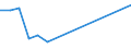 ALLE WASSERORGANISMEN / Alle Handelsformen / Menschlicher Verbrauch / Tonnen Produktgewicht / Schweden / Deutschland