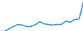 Fischarten: ALLE WASSERORGANISMEN / Handelsform: Alle Handelsformen / Herkunft und Verwendung des Fisches: Insgesamt / Maßeinheit: Euro / Nationalität der Flagge: Europäische Union (EU6-1958, EU9-1973, EU10-1981, EU12-1986, EU15-1995, EU25-2004, EU27-2007, EU28-2013, EU27-2020) / Geopolitische Meldeeinheit: Estland