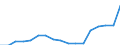 Fischarten: ALLE WASSERORGANISMEN / Handelsform: Alle Handelsformen / Herkunft und Verwendung des Fisches: Insgesamt / Maßeinheit: Euro / Nationalität der Flagge: Finnland / Geopolitische Meldeeinheit: Estland
