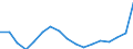 Fischarten: ALLE WASSERORGANISMEN / Handelsform: Alle Handelsformen / Herkunft und Verwendung des Fisches: Insgesamt / Maßeinheit: Euro pro Tonne / Nationalität der Flagge: Finnland / Geopolitische Meldeeinheit: Estland