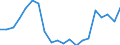 Fischarten: ALLE WASSERORGANISMEN / Handelsform: Alle Handelsformen / Herkunft und Verwendung des Fisches: Insgesamt / Maßeinheit: Tonnen Produktgewicht / Nationalität der Flagge: Europäische Union (EU6-1958, EU9-1973, EU10-1981, EU12-1986, EU15-1995, EU25-2004, EU27-2007, EU28-2013, EU27-2020) / Geopolitische Meldeeinheit: Estland