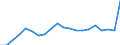Fischarten: ALLE WASSERORGANISMEN / Handelsform: Alle Handelsformen / Herkunft und Verwendung des Fisches: Menschlicher Verbrauch / Maßeinheit: Euro / Nationalität der Flagge: Europäische Union (EU6-1958, EU9-1973, EU10-1981, EU12-1986, EU15-1995, EU25-2004, EU27-2007, EU28-2013, EU27-2020) / Geopolitische Meldeeinheit: Estland