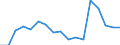Fischarten: ALLE WASSERORGANISMEN / Handelsform: Alle Handelsformen / Herkunft und Verwendung des Fisches: Menschlicher Verbrauch / Maßeinheit: Tonnen Produktgewicht / Nationalität der Flagge: Finnland / Geopolitische Meldeeinheit: Estland