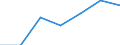 Fischarten: ALLE WASSERORGANISMEN / Handelsform: Alle Handelsformen / Herkunft und Verwendung des Fisches: Industrielle Verwendung / Maßeinheit: Tonnen Produktgewicht / Nationalität der Flagge: Estland / Geopolitische Meldeeinheit: Estland